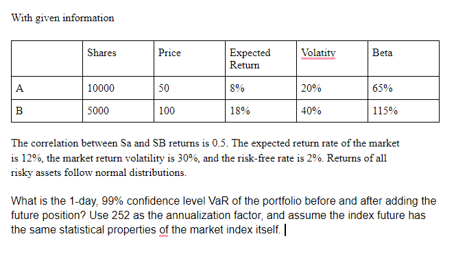 With given information Shares Price Volatity Beta Expected Return A 10000