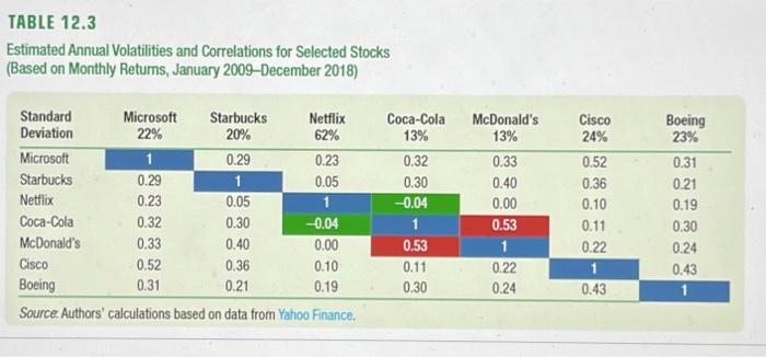  Using the data from Table 12.3 What is the volatility of