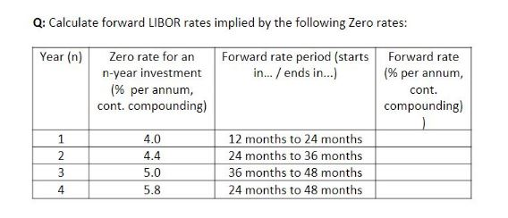 Please show work..... Speak Q: Calculate forward LIBOR rates implied by the