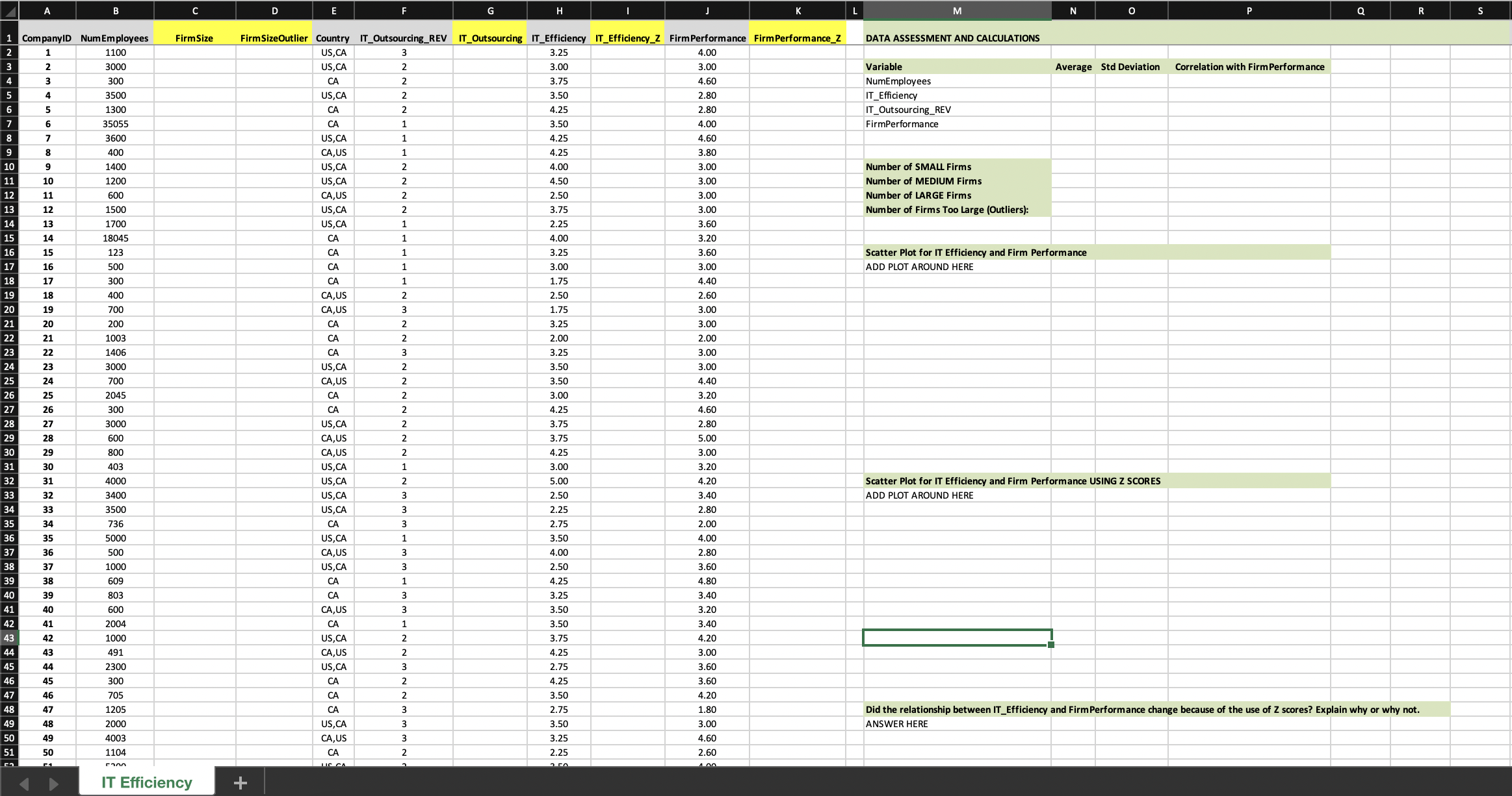 John, your supervisor asked you to work on a dataset that includes