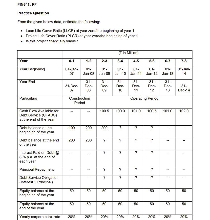FIN641: PF Practice Question From the given below data, estimate the