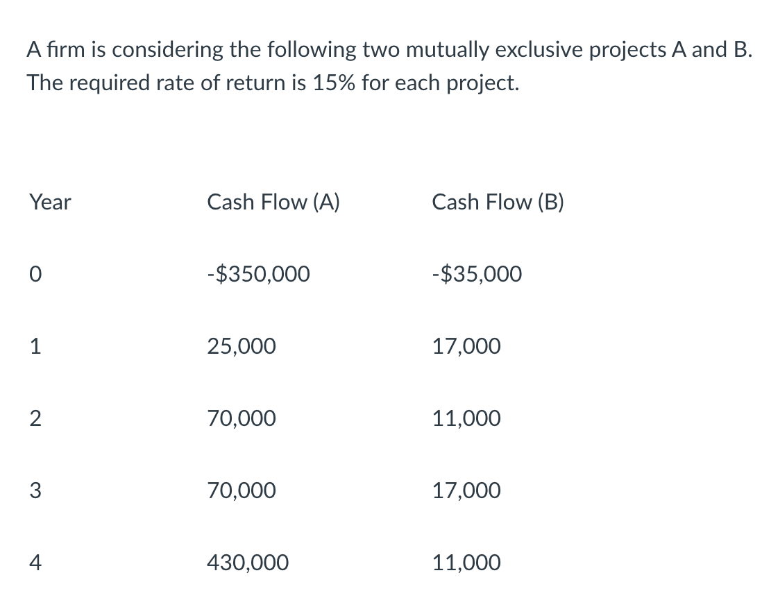 (2) Based on the NPV criterion, which project would you choose?