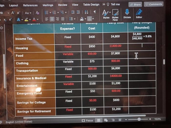  \begin{tabular}{|l|c|c|c|c|} \hline \multicolumn{1}{|c|}{ Expense } & Fixed or Variable Expense? &