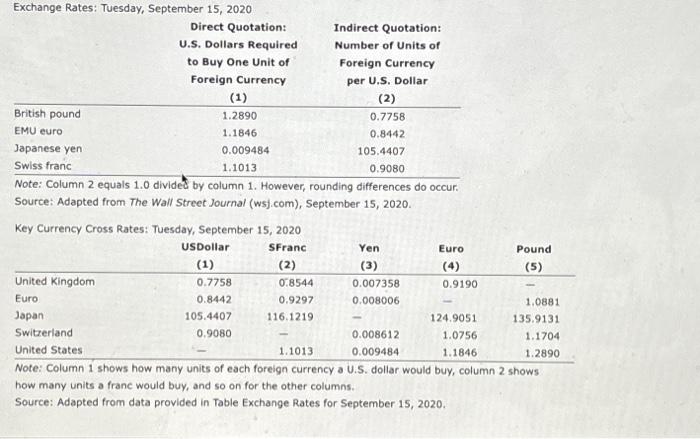  PLEASE HELP Source: Adapted from The Wall Street Journal (wsj.com), September