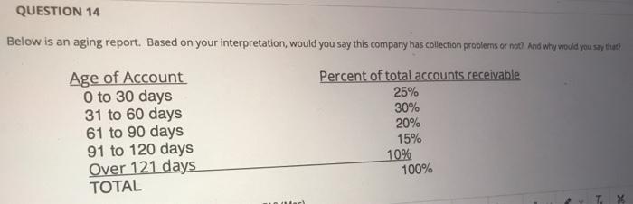  QUESTION 14 Below is an aging report. Based on your interpretation,