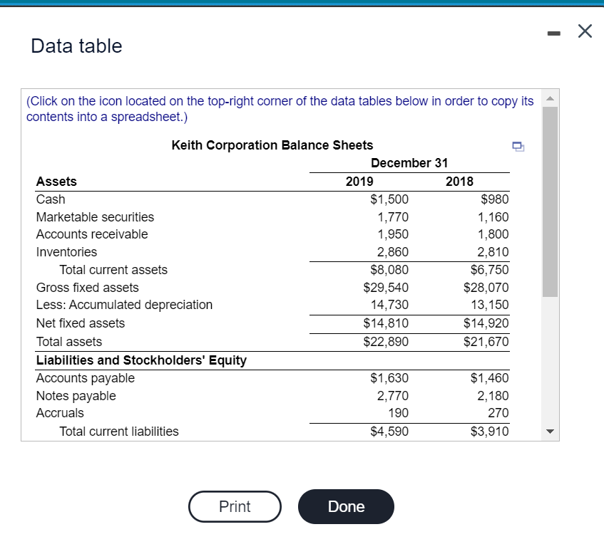 selected data from the income statement of Keith Corporation that follow a.