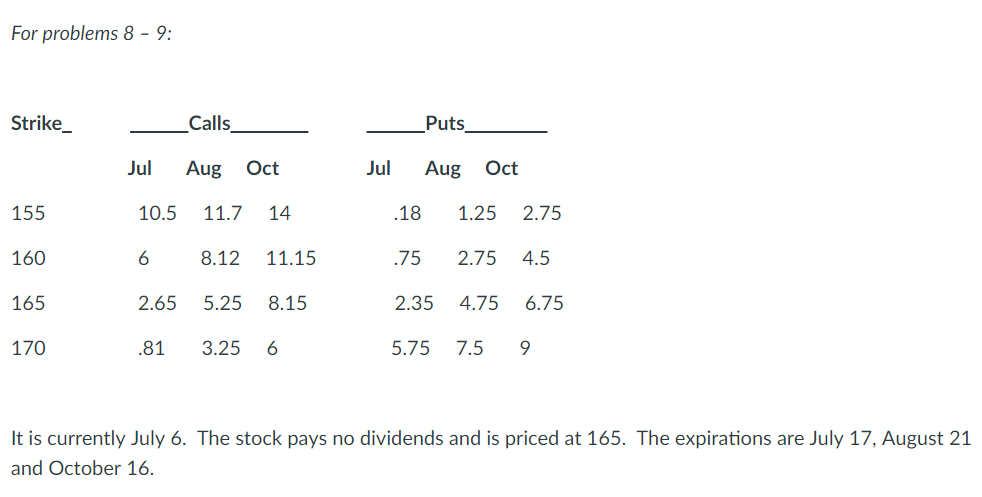 For problems 8-9 Strike Calls Puts Jul Aug Oct Jul Aug