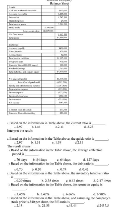 Please solve this question step by step Please solve this question step