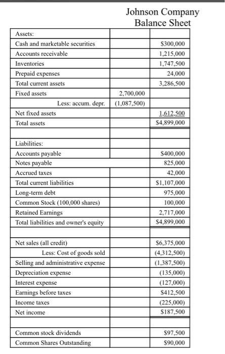 by step Balance Sheet 5300.000 L. LES 34.000 Ant Cashmaster Acce Inventories