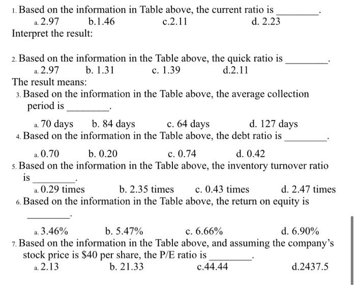 Prepaid expres Toulou Fixed Les cum de Nel fixed assets Totals 2.700.000