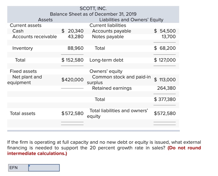 I know how to do the calculations Problem 3-21 Calculating EFN The