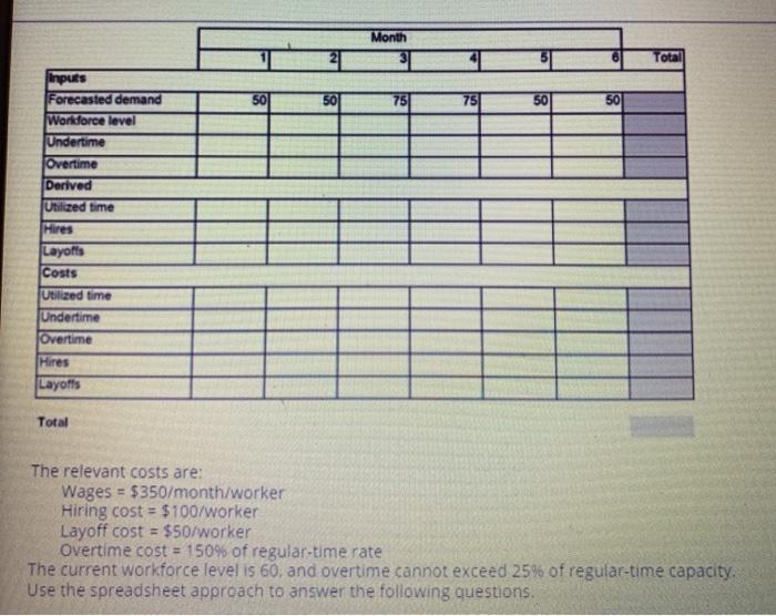 workforce . Each part - time employee works a maximum of 80
