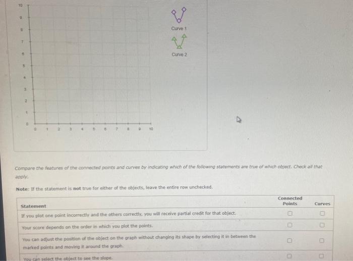 well as some features that are shared with other graph objects. A