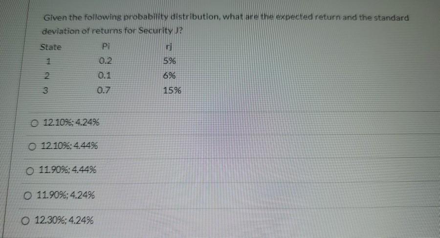 Given the following probability distribution, what are the expected return and