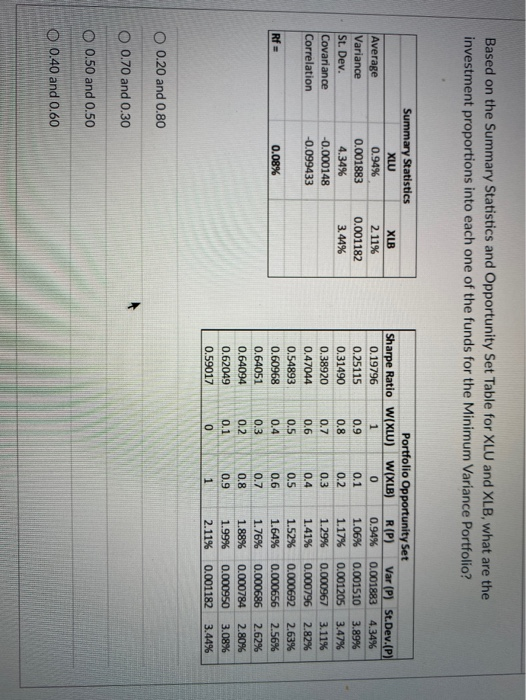  Based on the Summary Statistics and Opportunity Set Table for XLU