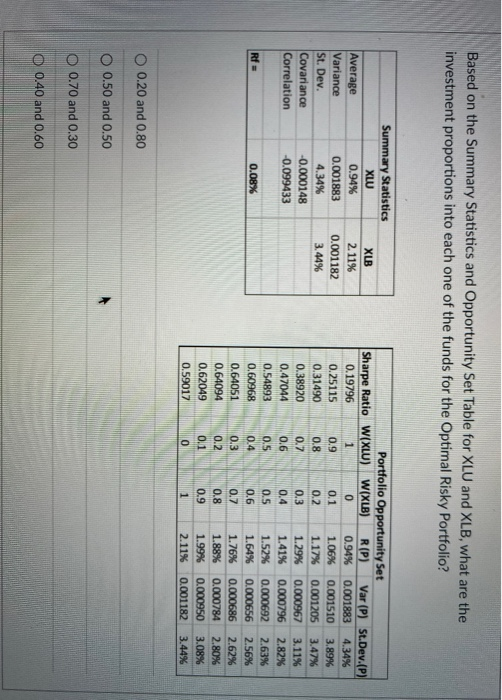 and XLB, what are the investment proportions into each one of the