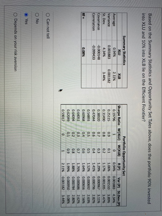 funds for the Minimum Variance Portfolio? Average Variance St. Dev. Covariance Correlation