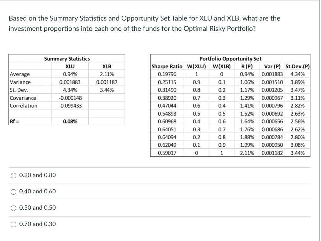 Based on the Summary Statistics and Opportunity Set Table for XLU