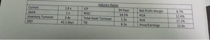 save if they collected from their customers as quickly as the Industry