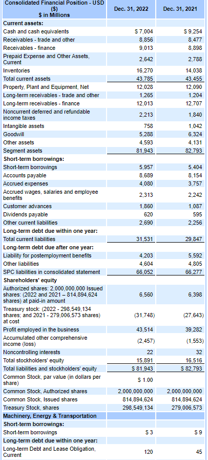 Determine the inventory values CAT would report for the two most recent