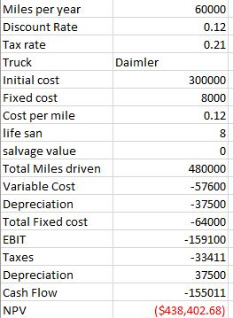 messed up B Intro Your company needs to buy a new truck.