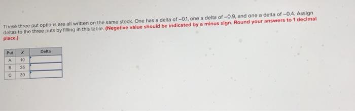  These three put options are all written on the same stock.