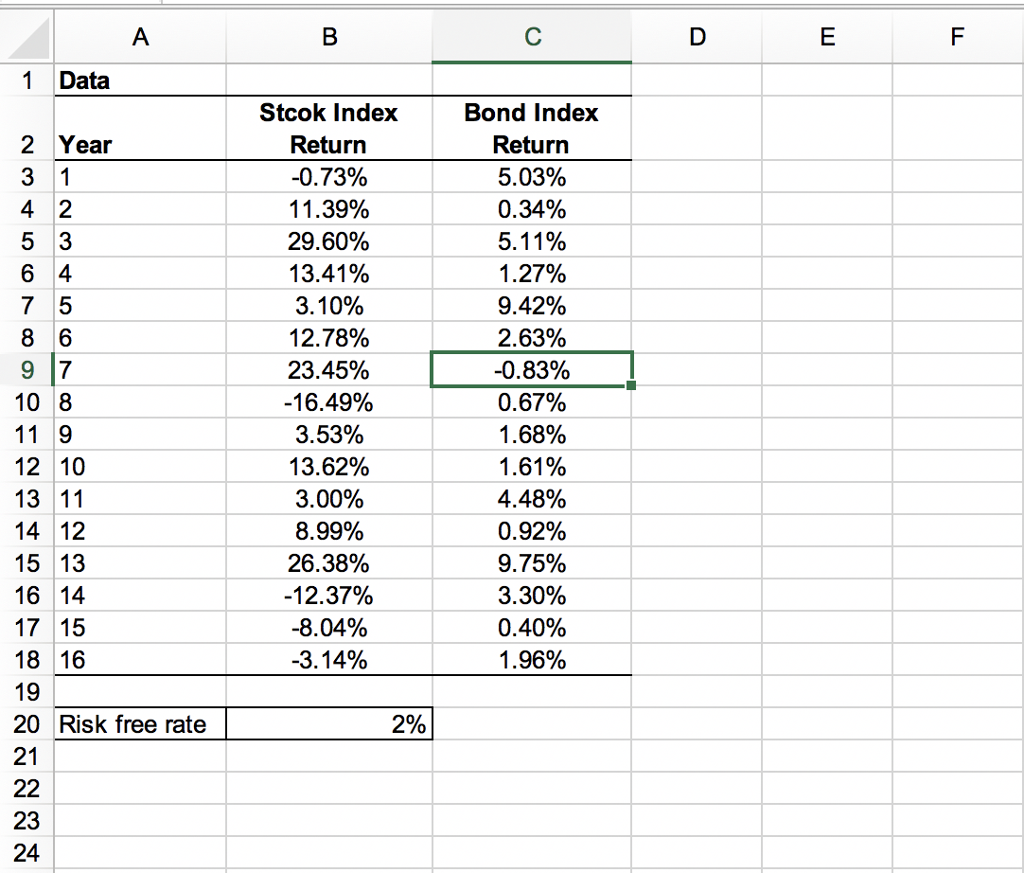 This is an Excel assignment, so it is also expected to sharpen