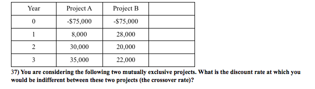 Please do not use excel! 37) You are considering the following