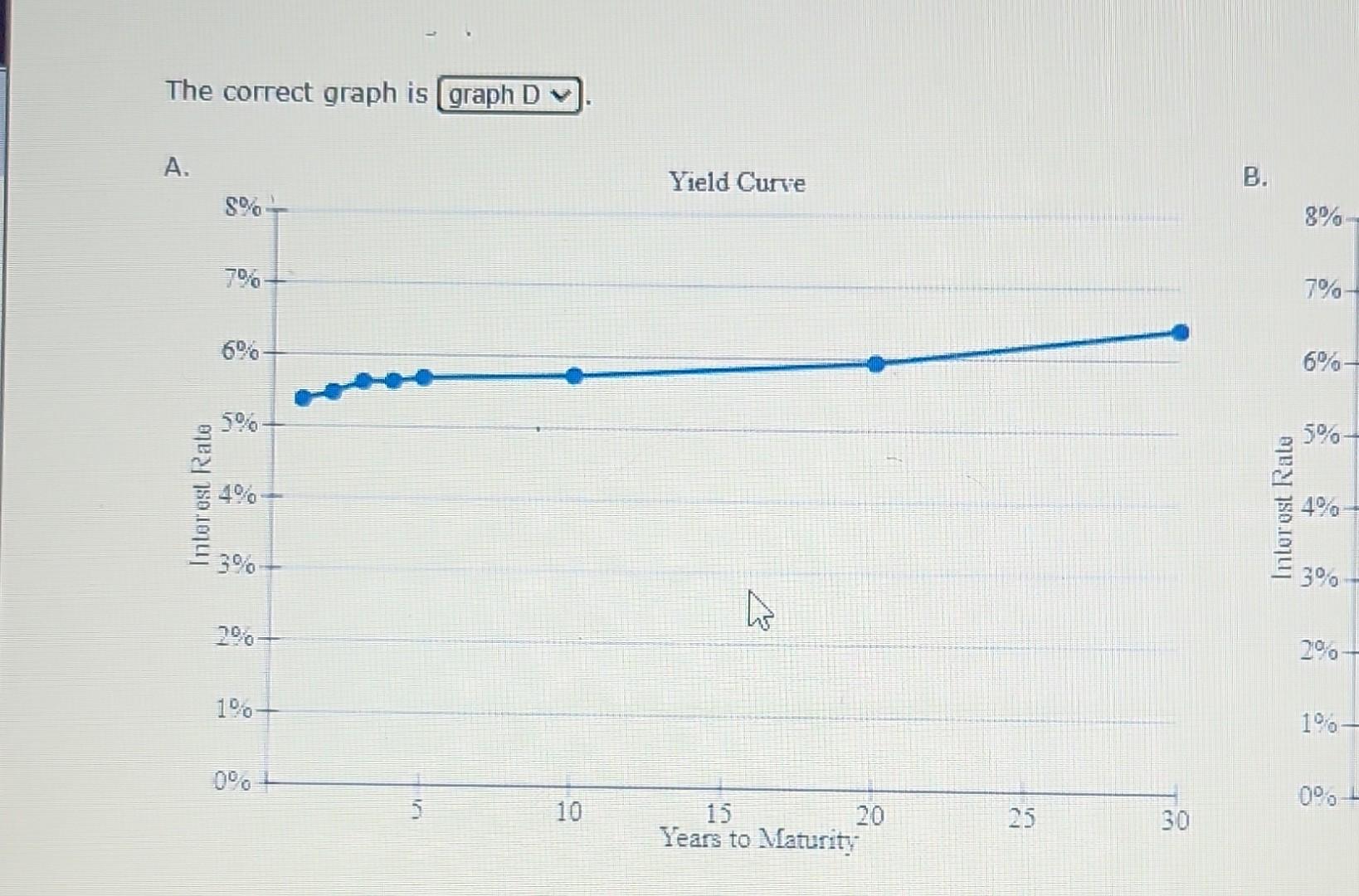 action will the supply of money; therefore, interest rates will 2. Corporations
