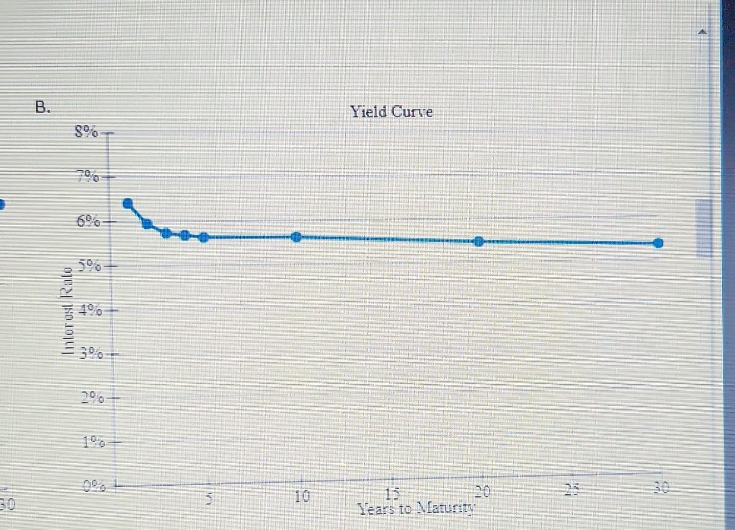 action will cause interest rates to 3. The government runs a smaller-than-expected