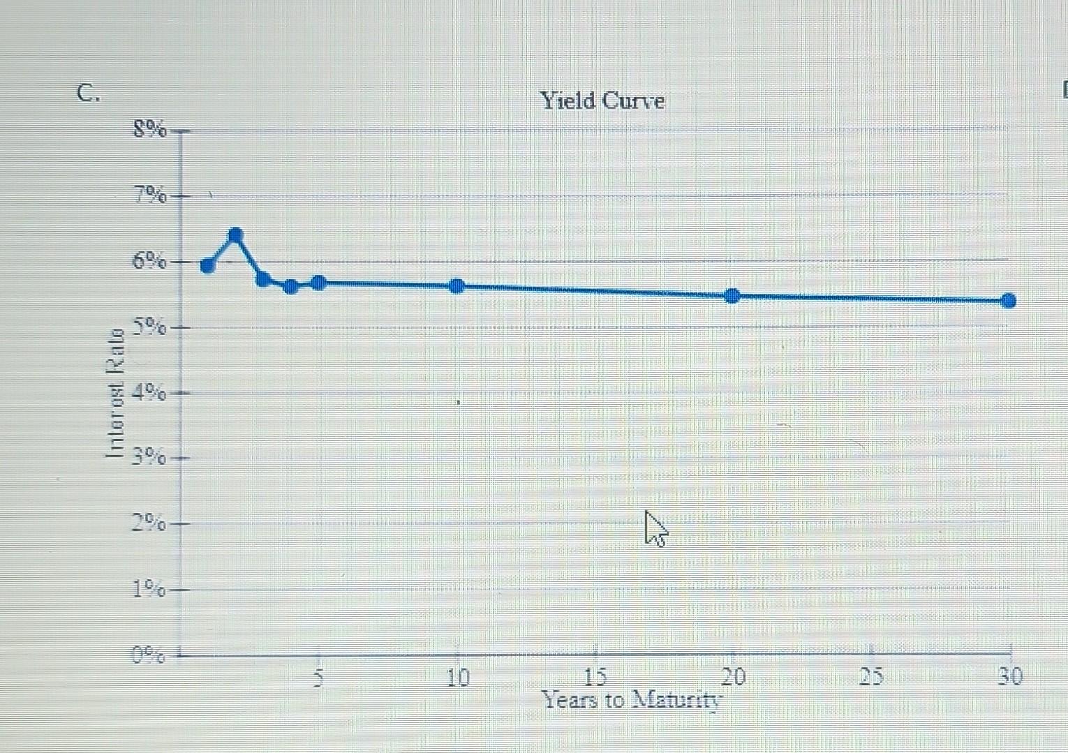 budget deficit. The smaller the federal deficit, other things held constant, the