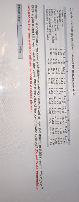 Year Asset value Tarnings Net investment Free cash flow (YCP) Return on