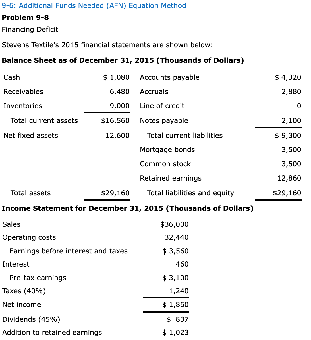 9-6: Additional Funds Needed (AFN) Equation Method Problem 9-8 Financing Deficit