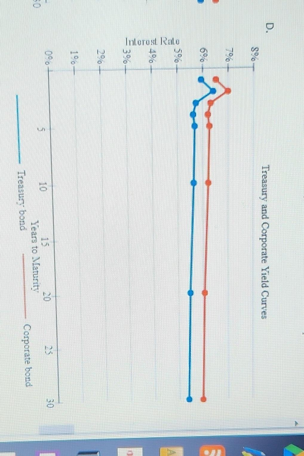the 5 year rate, 5 years from now 989 (3) Calculating the