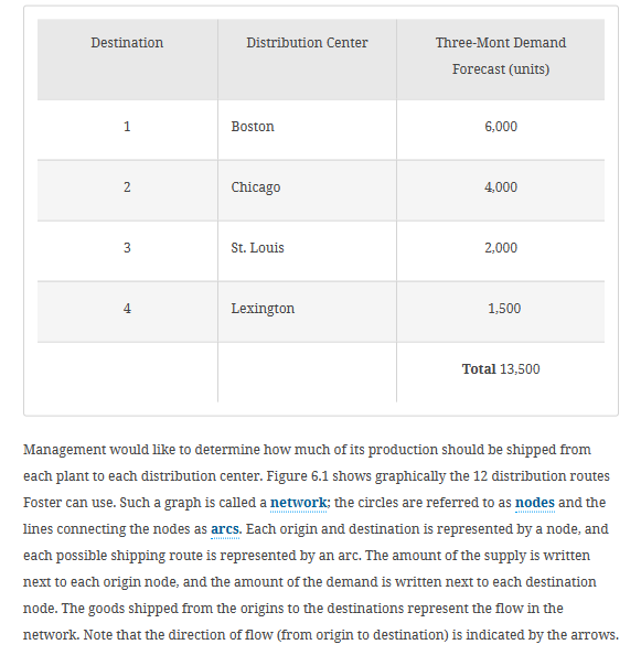 Sensitivity Report. 1. What is the total cost of shipping all the