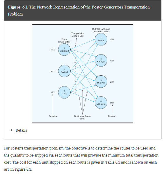 units required in the problem? 2. How many units are shipped from