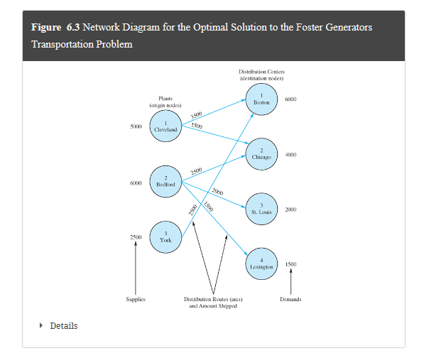 associated shadow price. What do these numbers mean in the context of