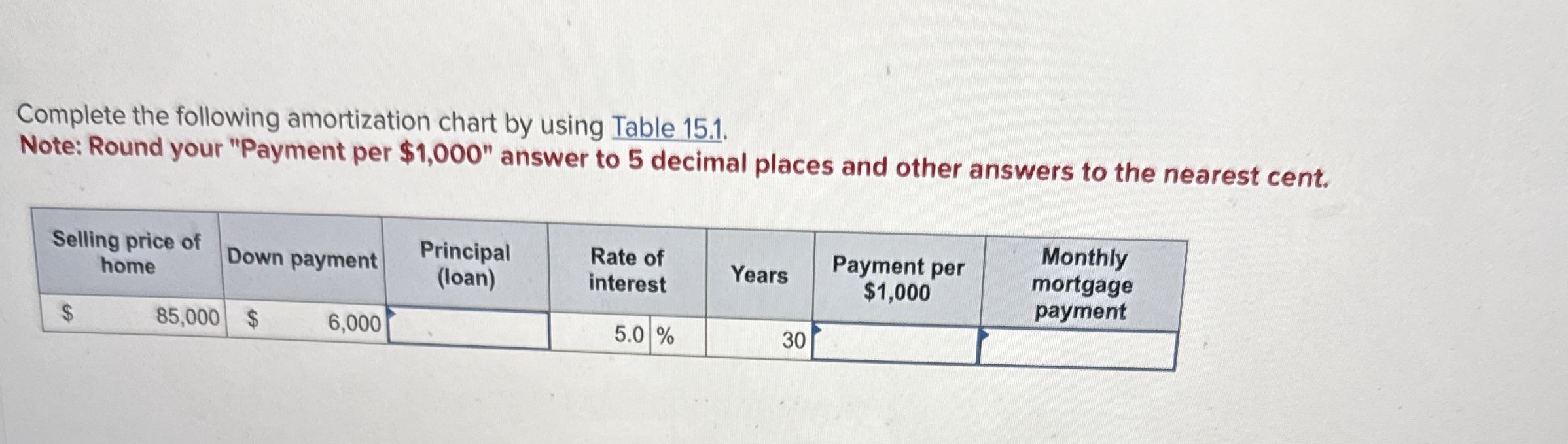  Complete the following amortization chart by using Table 15.1. Note: Round