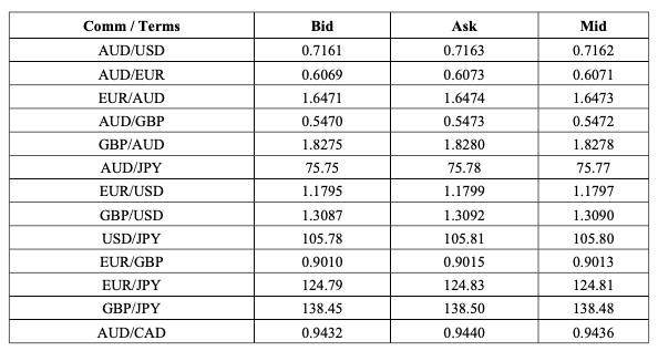 ONLY NEED QUESTION 3 COMPLETED ****ALL QUESTIONS ON RELATION TO AUD/USD**** Question