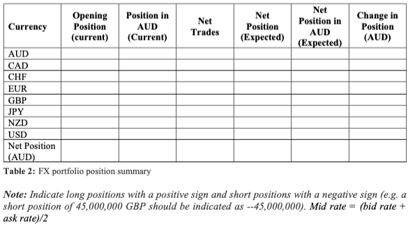 views developed by your group in stage 1. Using this market view,