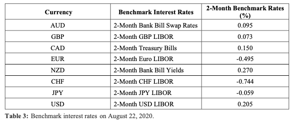 devise a speculation strategy that enables your organisation to take advantage of