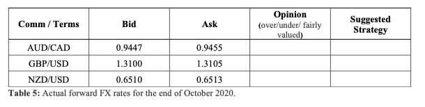 you will buy or sell. As part of your strategy you must