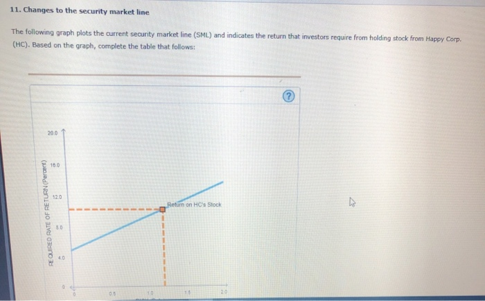 require from holding stock from Happy Corp. (HC). Based on the graph,