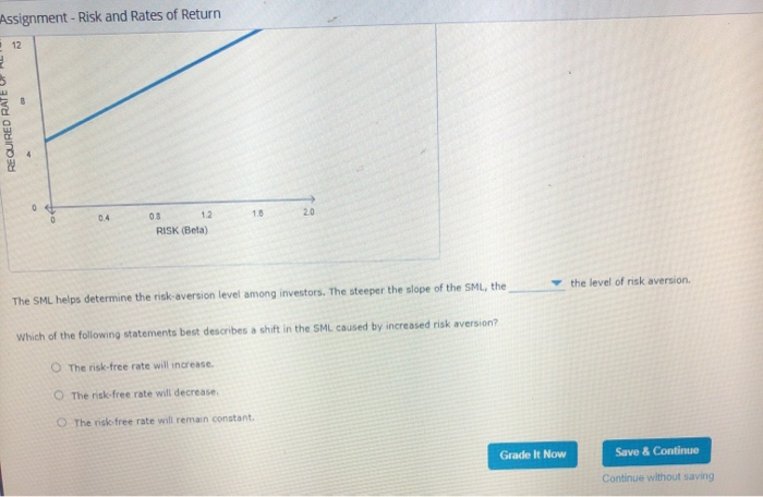1 0.5 1.5 20 10 RISK Bela) 12 REQUIRED RATE OF RETUR
