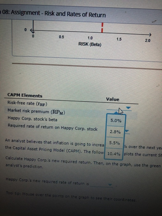0.4 10 20 12 RISK (Beta) the level of risk aversion. The
