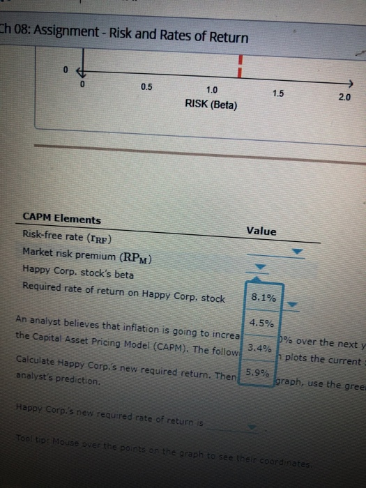 SML helps determine the risk-aversion level among investors. The steeper the slope