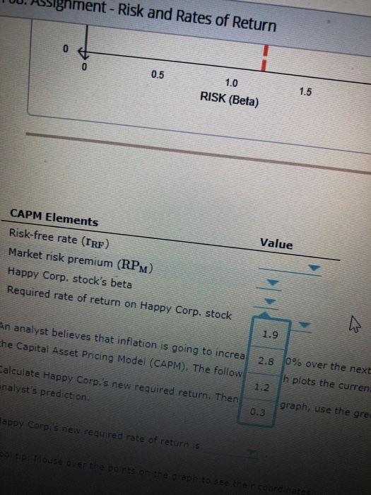 of the SML, the Which of the following statements best describes a