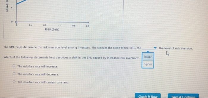 constant. 11. Changes to the security market line The following graph plots