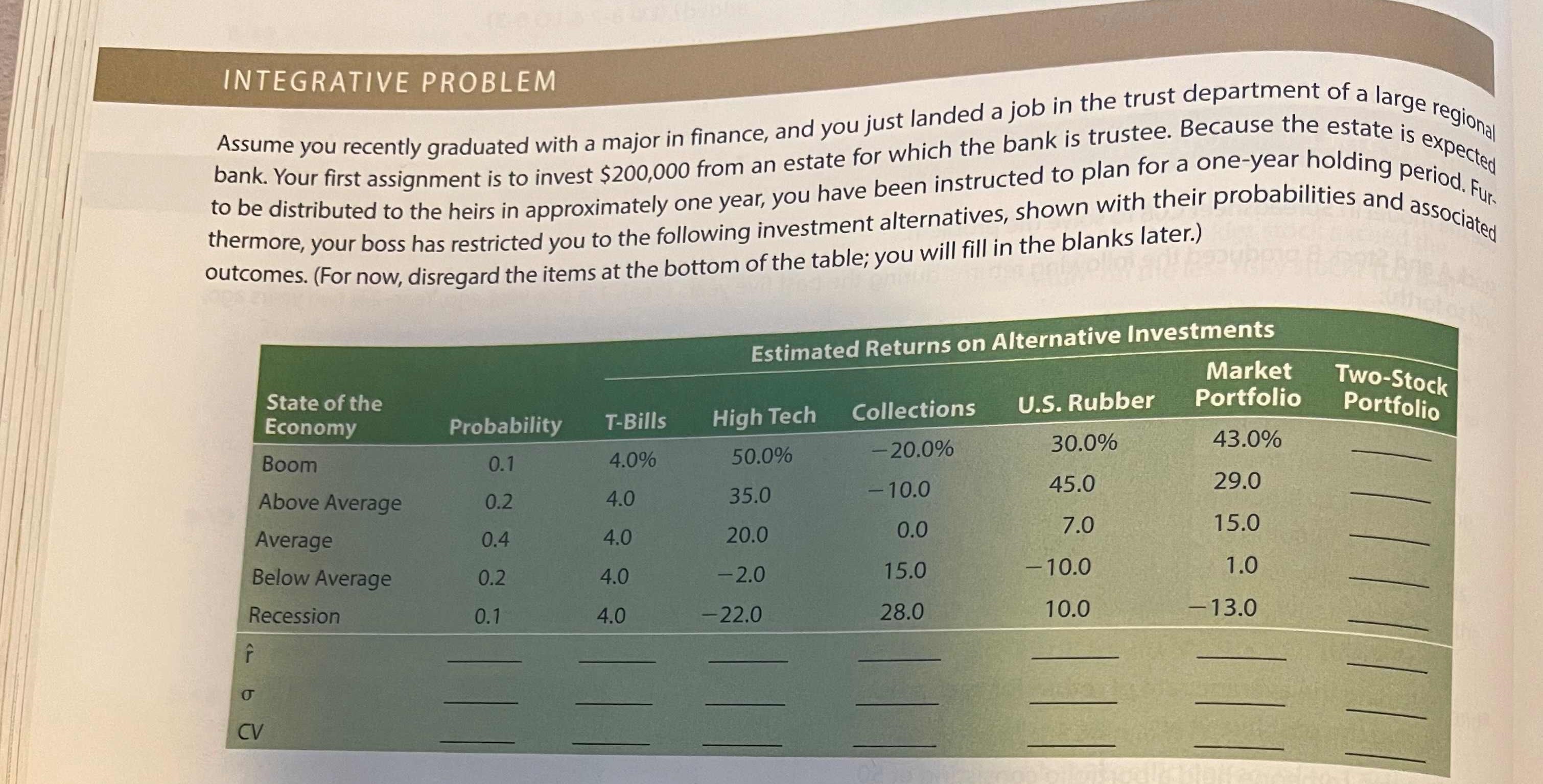 Answer question e INTEGRATIVE PROBLEM Assume you recently graduated with a