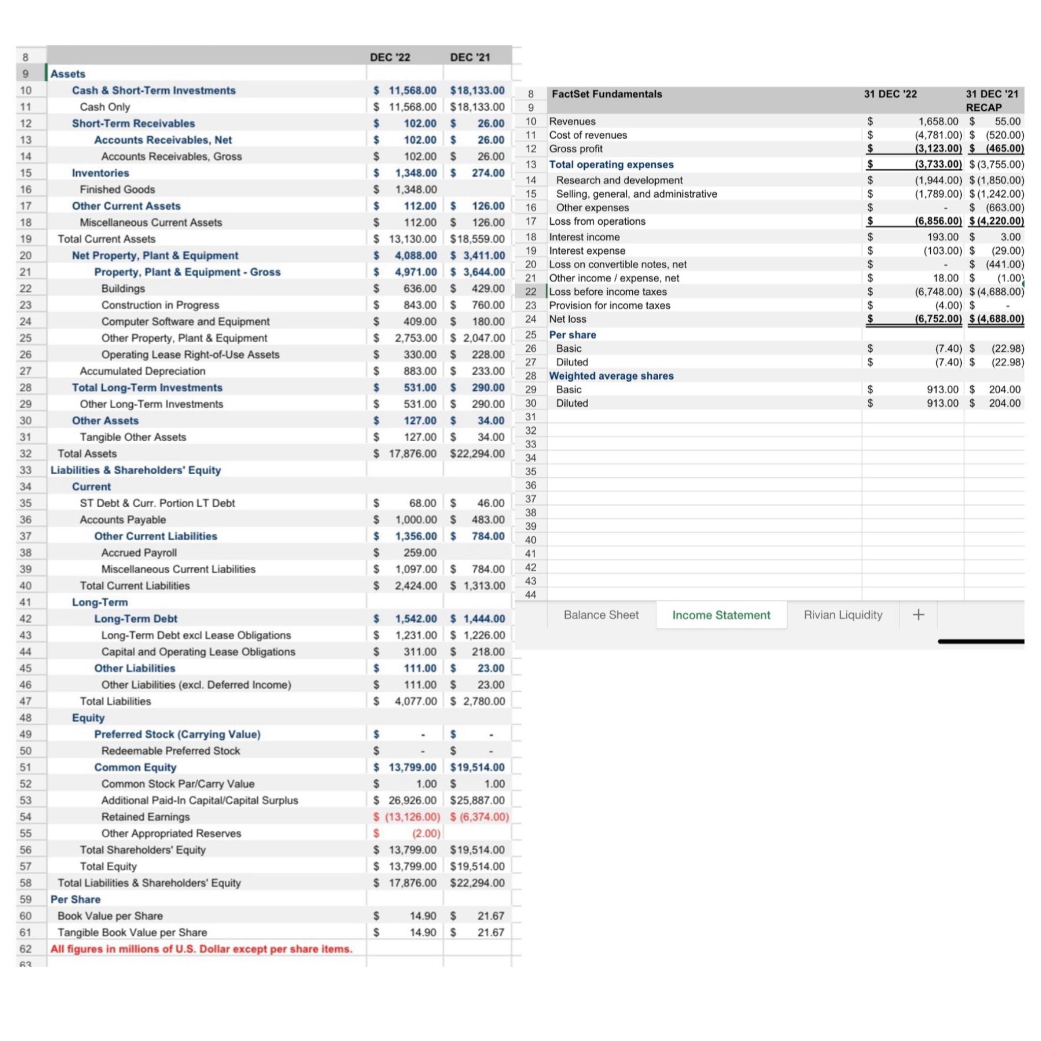  Calculate the DIH: Days inventory held 